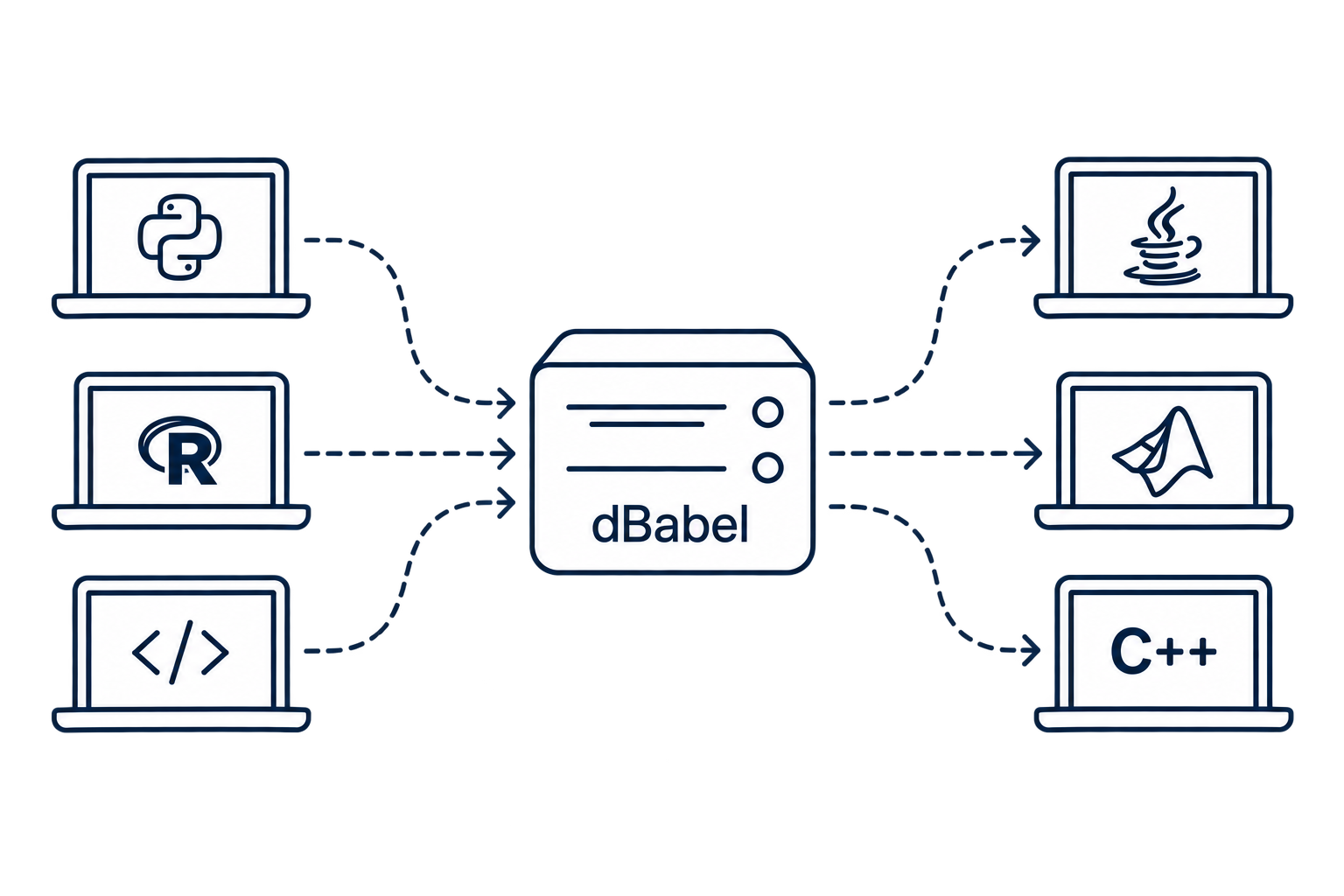 dBabel: A Cross-language Interface for Real-time Code Sharing